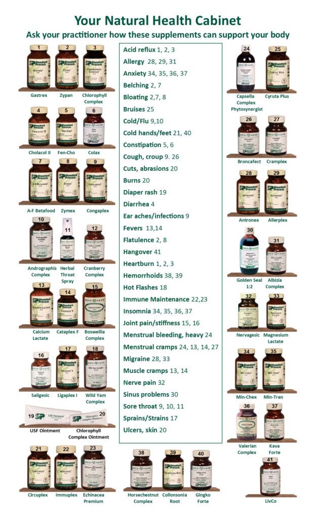 Standard Process Natural Health Cabinet